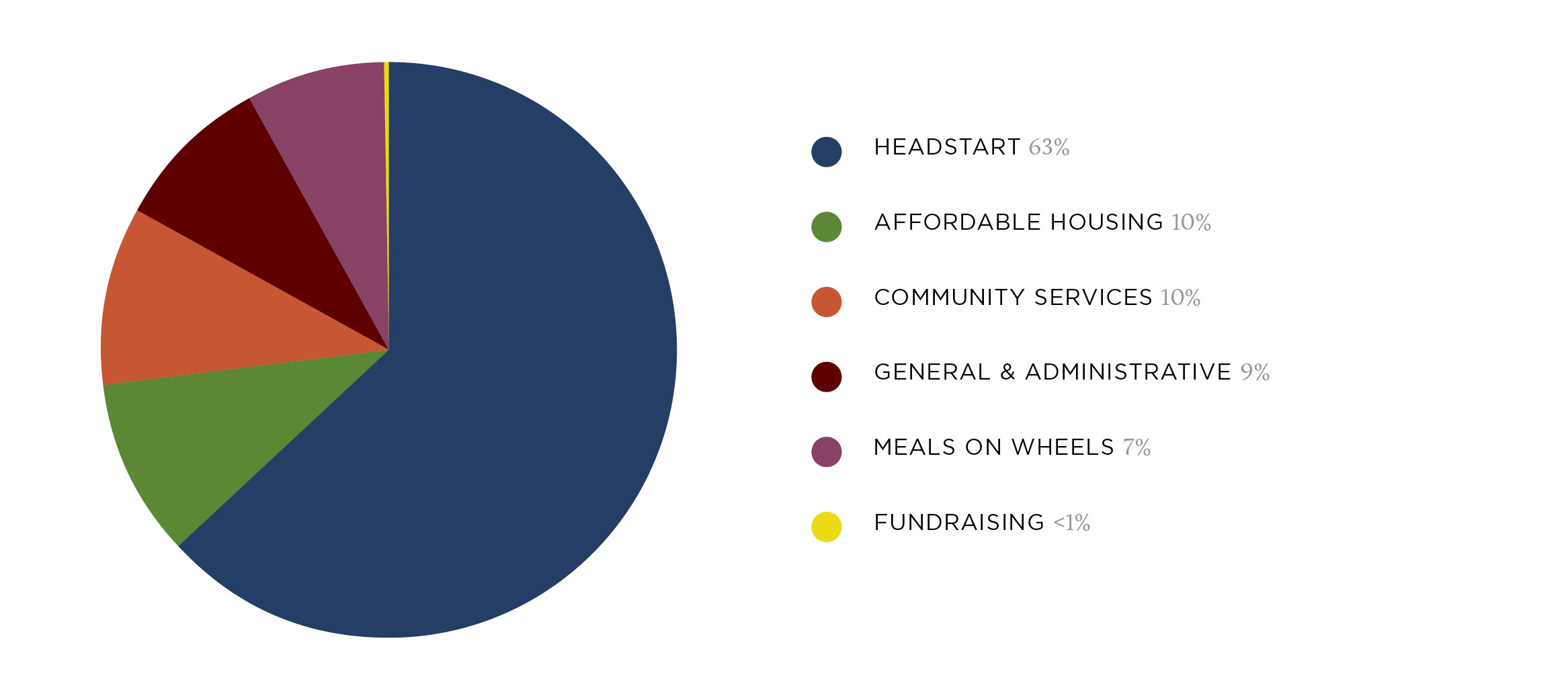 Expenses_Charts